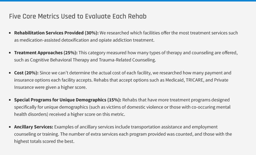 Metrics Used to Evaluate Each Rehab