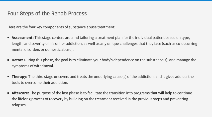 Four steps of the rehab process described