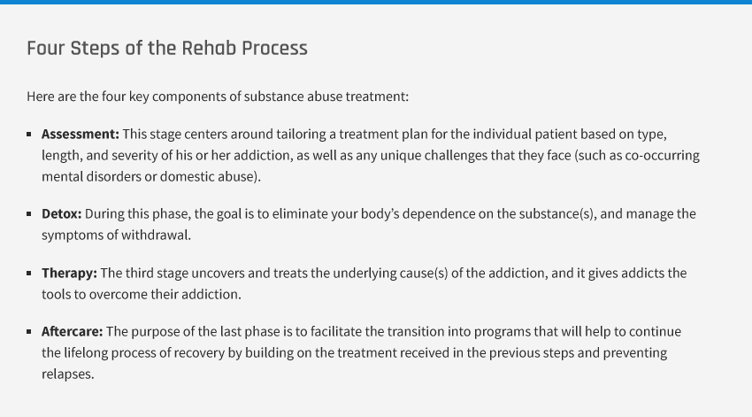 four steps of rehab process